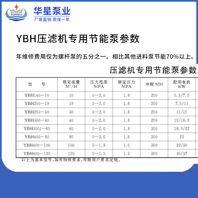 YBH壓濾機(jī)專用節(jié)能泵參數(shù)