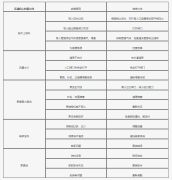 壓濾機專用泵常見問題