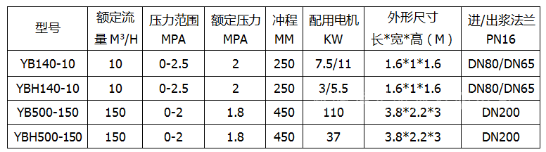 YBH壓濾機(jī)專用節(jié)能泵