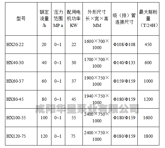 壓濾機入料泵選型參數參考