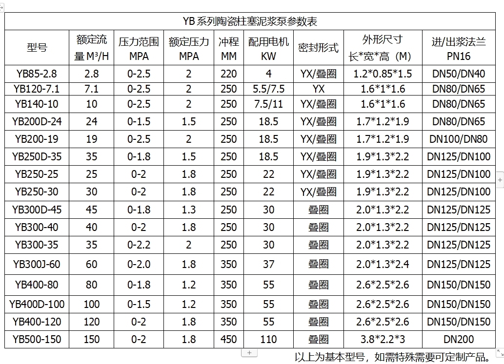 高壓壓濾機(jī)專(zhuān)用入料泵參數(shù)